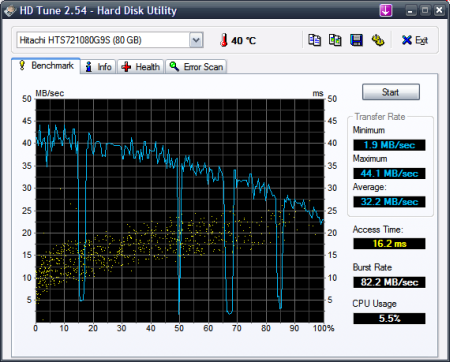 HDTune Benchmark Hitachi HTS721080G9S.png