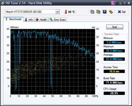 HDTune Benchmark Hitachi HTS721080G9S - TrueCrypt 5.0